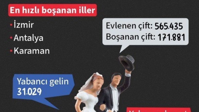 Sizce yaşanılan bölgenin kültürel değerleri ve toplumsal normları, boşanma kararlarını nasıl etkiler?
