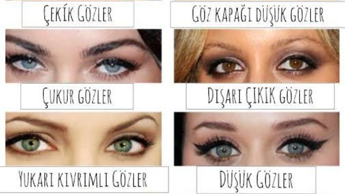Göz şekliniz hangisi?