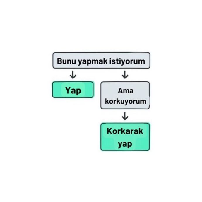 Sen de o, Çok Korkanlardan mısın?