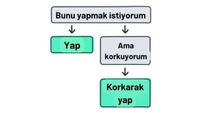 Sen de o, Çok Korkanlardan mısın?
