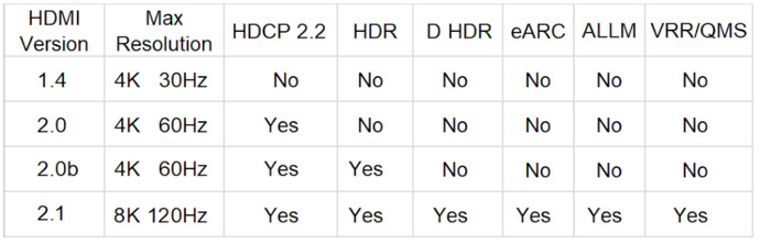X box series S için hangi Televizyonu almalıyım?