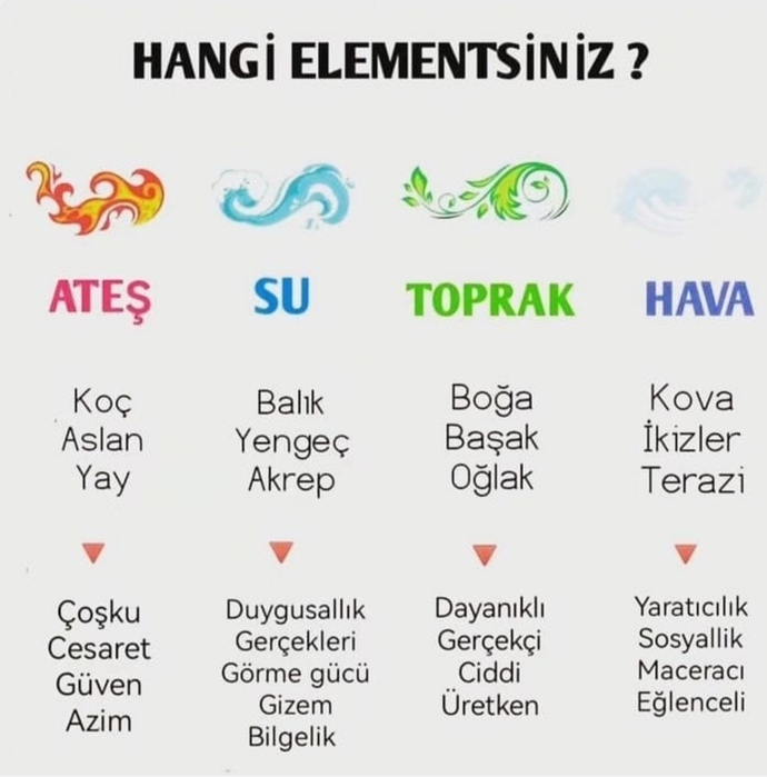 Burcunuz hangi elementtir?