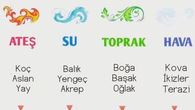 Burcunuz hangi elementtir?