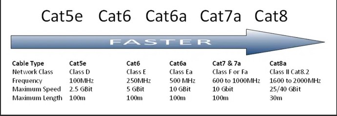 Bütün ethernet kabloları aynı mıdır?