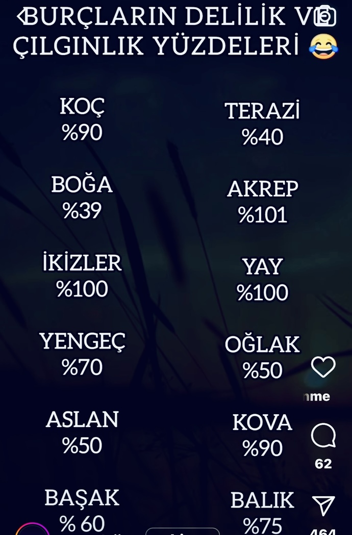 Burçların delilik ve çılgınlık yüzdeleri, peki ya senin çılgınlık ve delilik yüzden kaç?