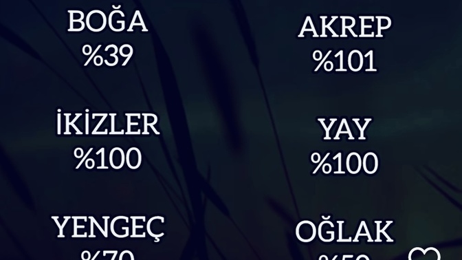 Burçların delilik ve çılgınlık yüzdeleri, peki ya senin çılgınlık ve delilik yüzden kaç?