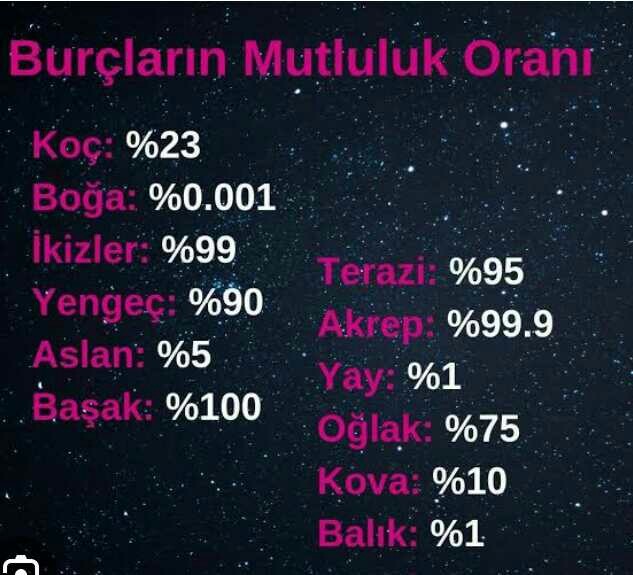 Sizin burcunuza göre mutluluk oranınız % kaçtır?