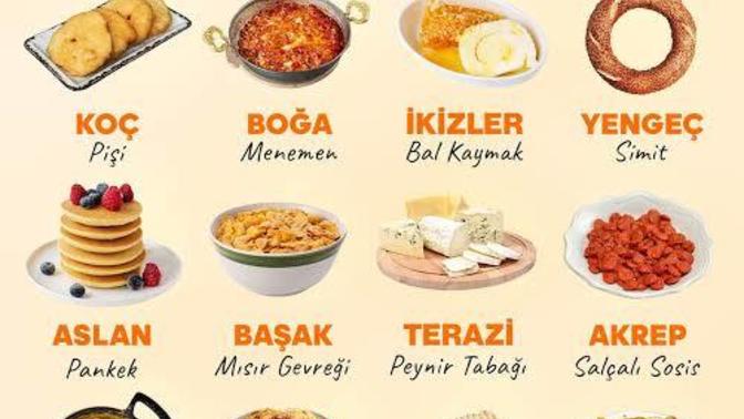 Burcuna göre hangi kahvaltılıksın?