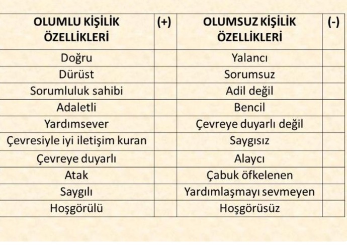 En sevdiğin ve sevmediğin özelliğini yan yana sıralar mısın?