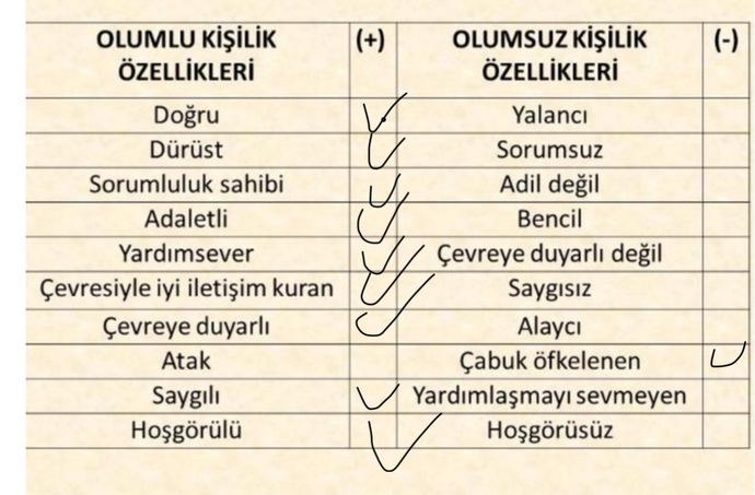 En sevdiğin ve sevmediğin özelliğini yan yana sıralar mısın?