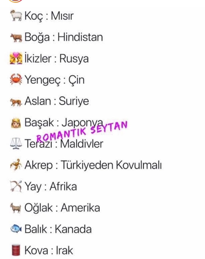 Burcunuza göre hangi ülkede yaşarsınız?