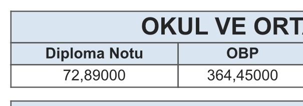 Ben gecen sene yks de yerlestim gitmedim obp eklenmeyecek yani ne kadar duser puan?