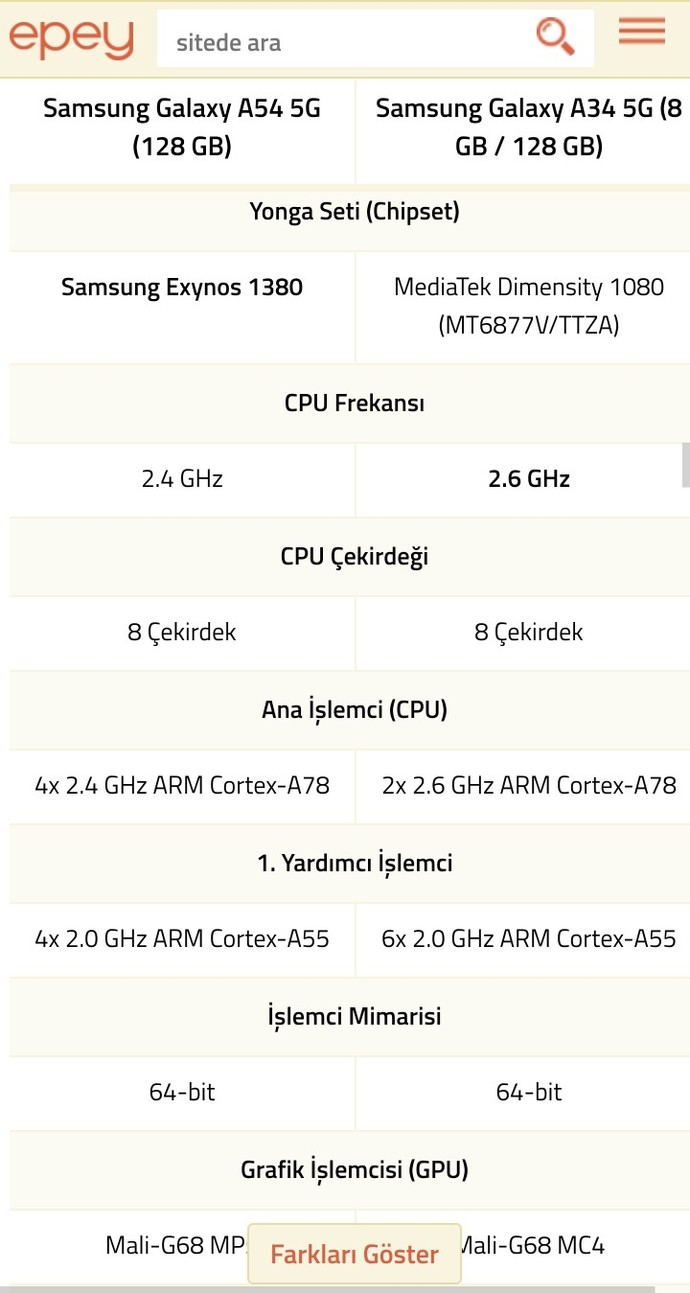 Samsung Galaxy A34 5G mi Samsung Galaxy A54 5G mi?
