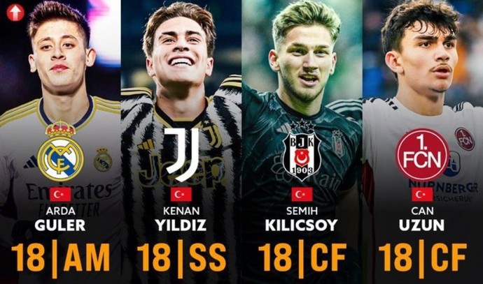 Can Uzun, milli takım tercihini Türkiye'den yana kullandı. Futbolcunun kararını nasıl buldunuz?
