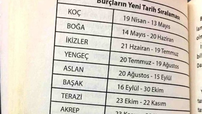 Burçların yeni sıralaması! Sizin burcunuz ne oldu şimdi?
