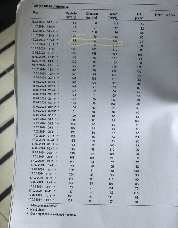 Yaşım 29 bu yaşta tansiyon değerleri sizce normal mi kağıttaki de tansiyon holter degerleri?