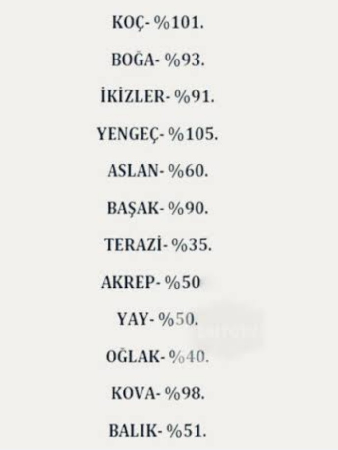 Burçlara göre seks düşkünlük oranları sizce doğru mu?