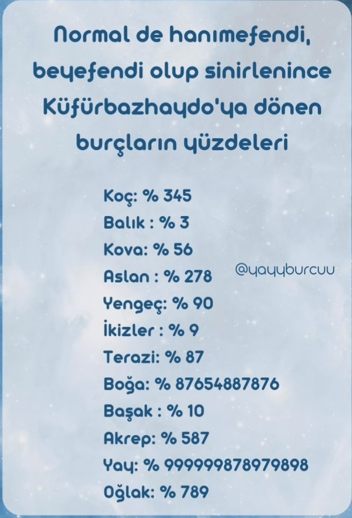 Sizin burcunuz sinirlenince küfür eder mi?
