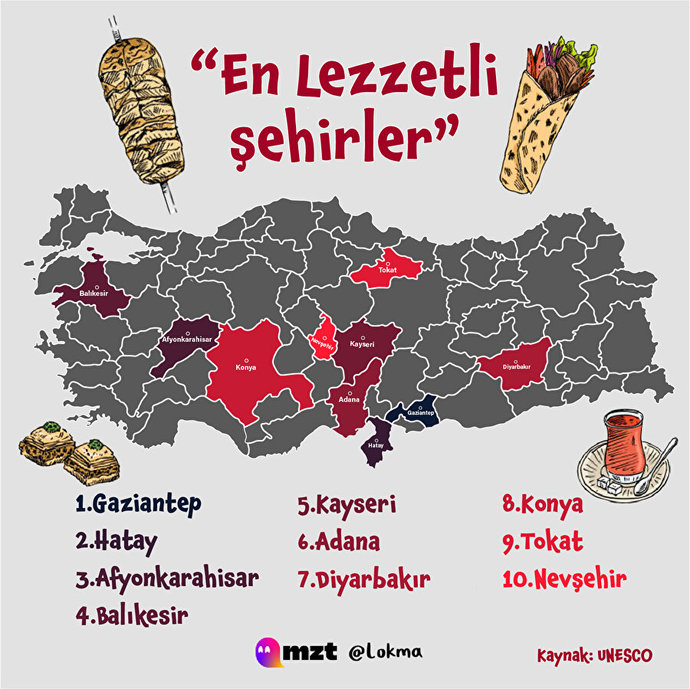 Türkiyenin en lezzetli şehirleri belli oldu! Senin, yemeklerini en çok sevdiğin şehir hangisi?