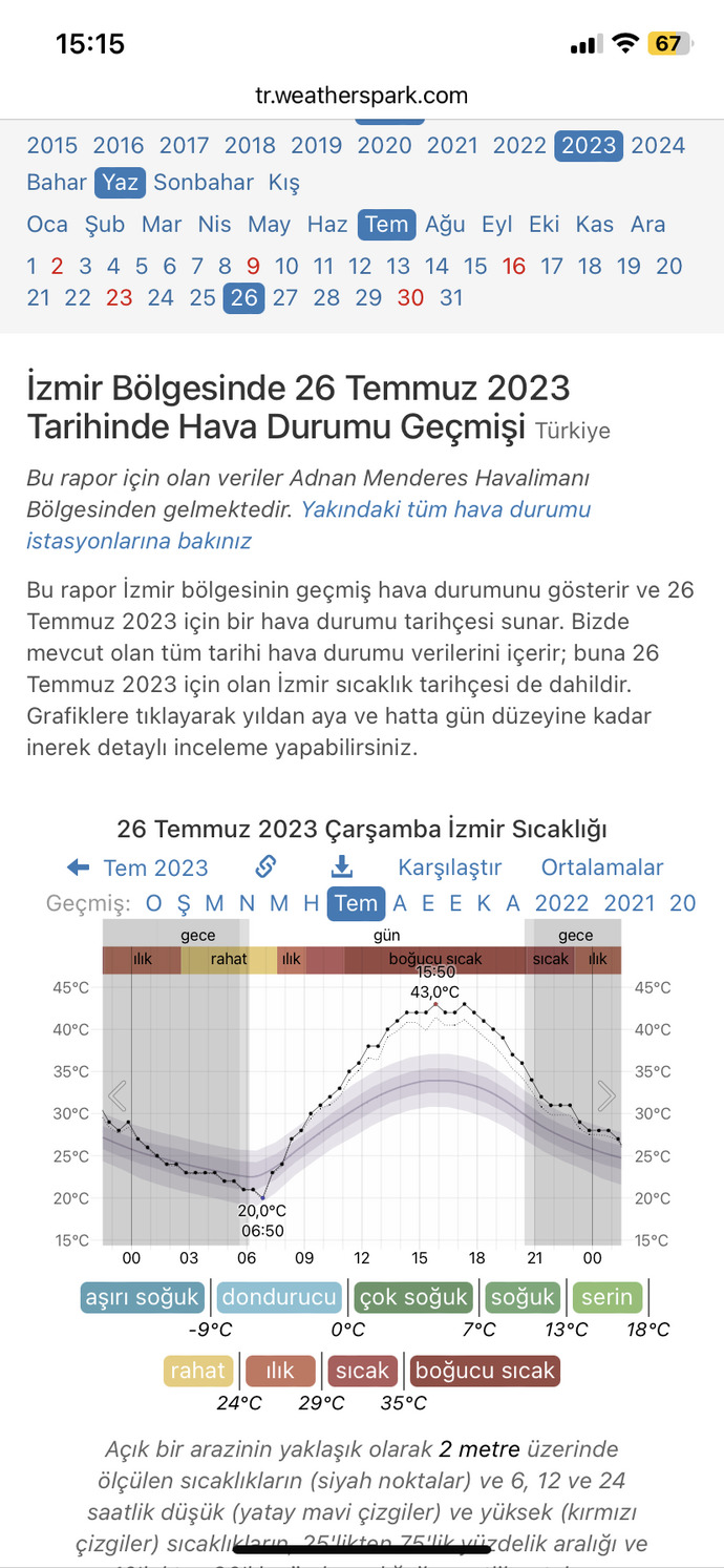 Küresel ısınmacılar nerdesiniz?