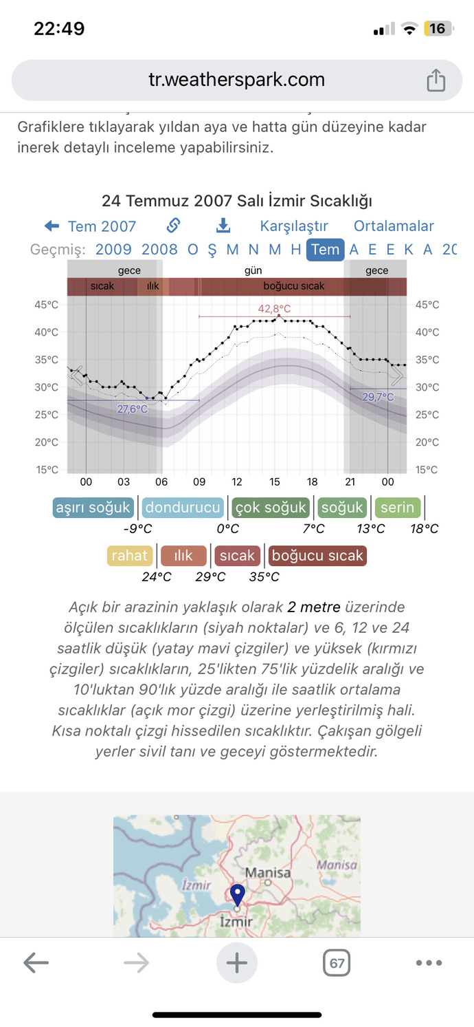 Küresel ısınmacılar nerdesiniz?