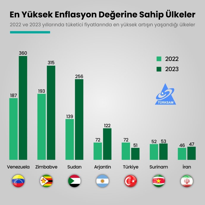 Enflasyon