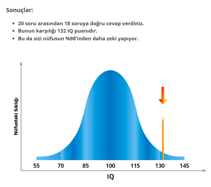 IQ değerinizi öğrenmek ister misiniz?