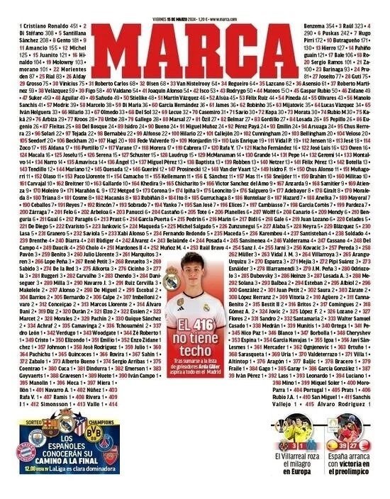 Arda Güler, Real Madridde gol atan 416. oyuncu oldu. 19 yaşındaki milli futbolcumuz bir efsane olma yolunda mı?