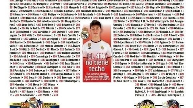 "Arda Güler, Real Madrid'de gol atan 416. oyuncu oldu." 19 yaşındaki milli futbolcumuz bir efsane olma yolunda mı?