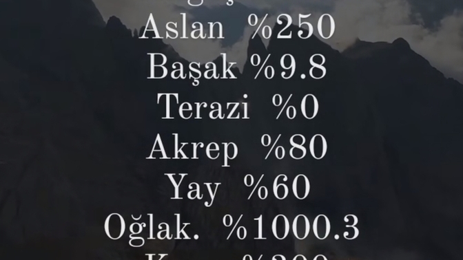 Sizin burcunuz ne kadar yalancı?