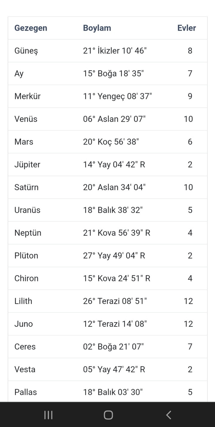 Kizlarrr manitin dogum haritasina bakabilir misinizz?