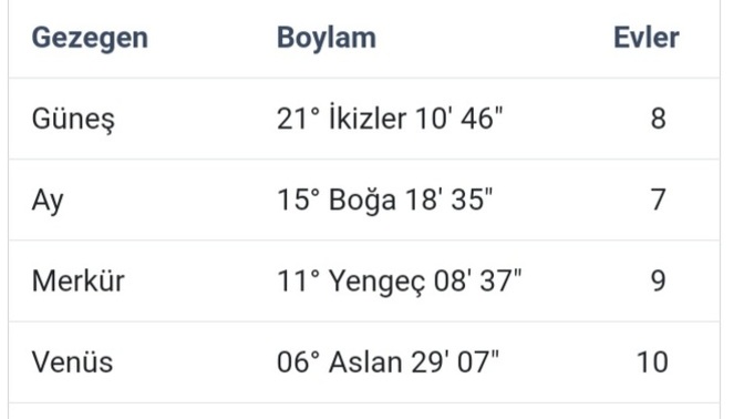 Kizlarrr manitin dogum haritasina bakabilir misinizz?