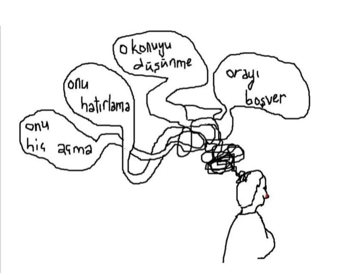 Kafamın içi