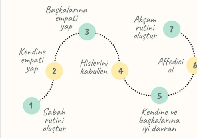 Kendinize karşı öz şefkatiniz var mı?