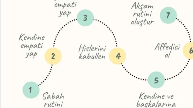 Kendinize karşı öz şefkatiniz var mı?