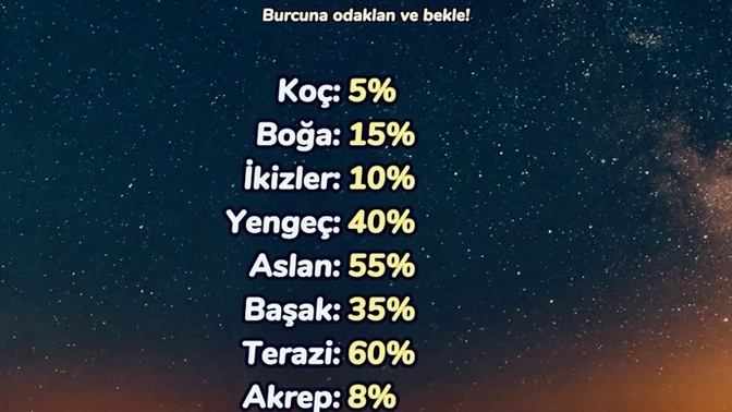 İnsanlara olan tahammül yüzden kaç?