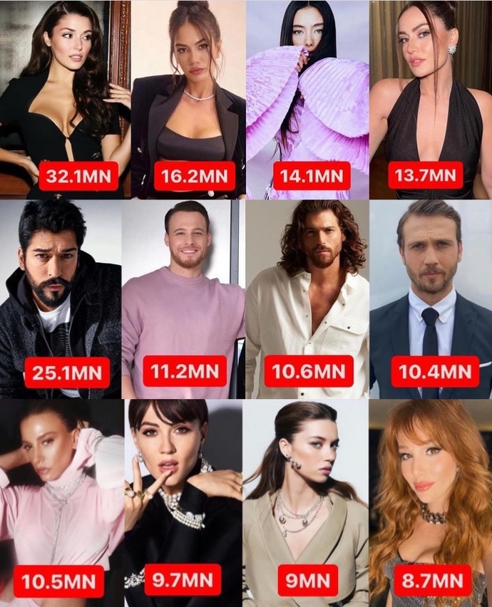 Türkiye’de en fazla Instagram takipçisine sahip ünlülerimizden hangisini takip ediyorsun?