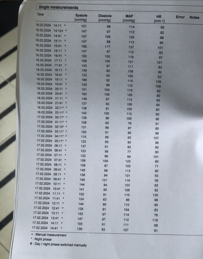 Yaş 29 koluma tansiyon holter takıldı buda Sonuç bu yaşta normal mi bu rakamlar nasıl sonuçlar baştan asagi?