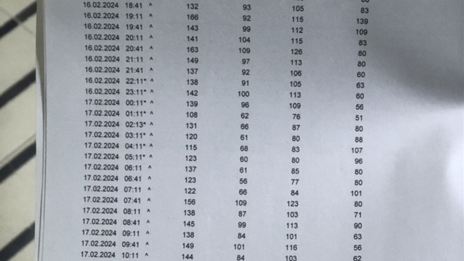 Yaş 29 koluma tansiyon holter takıldı buda Sonuç bu yaşta normal mi bu rakamlar nasıl sonuçlar baştan asagi?