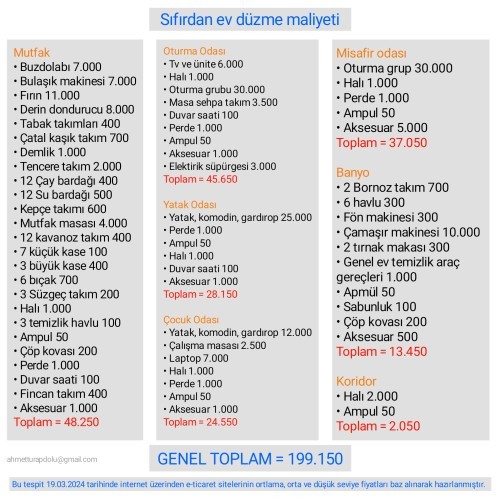 Sıfırdan ev kuracaklar için bir liste hazırladım, sizce nasıl?