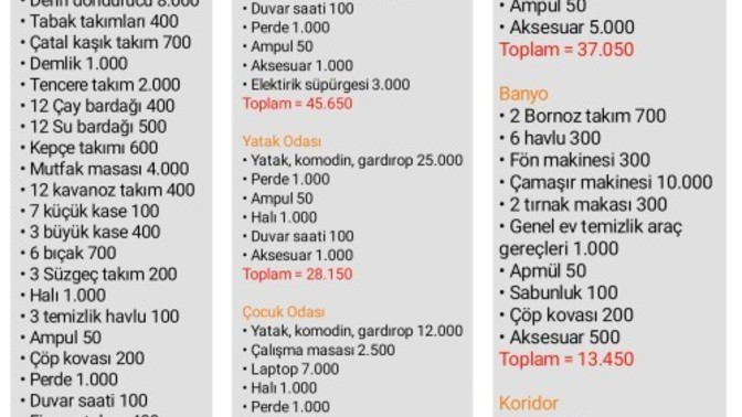 Sıfırdan ev kuracaklar için bir liste hazırladım, sizce nasıl?
