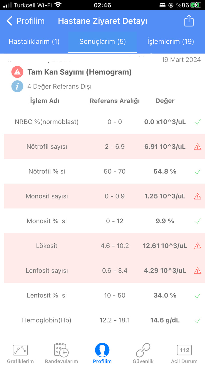 Kan degerlerinden anlayan var mı?