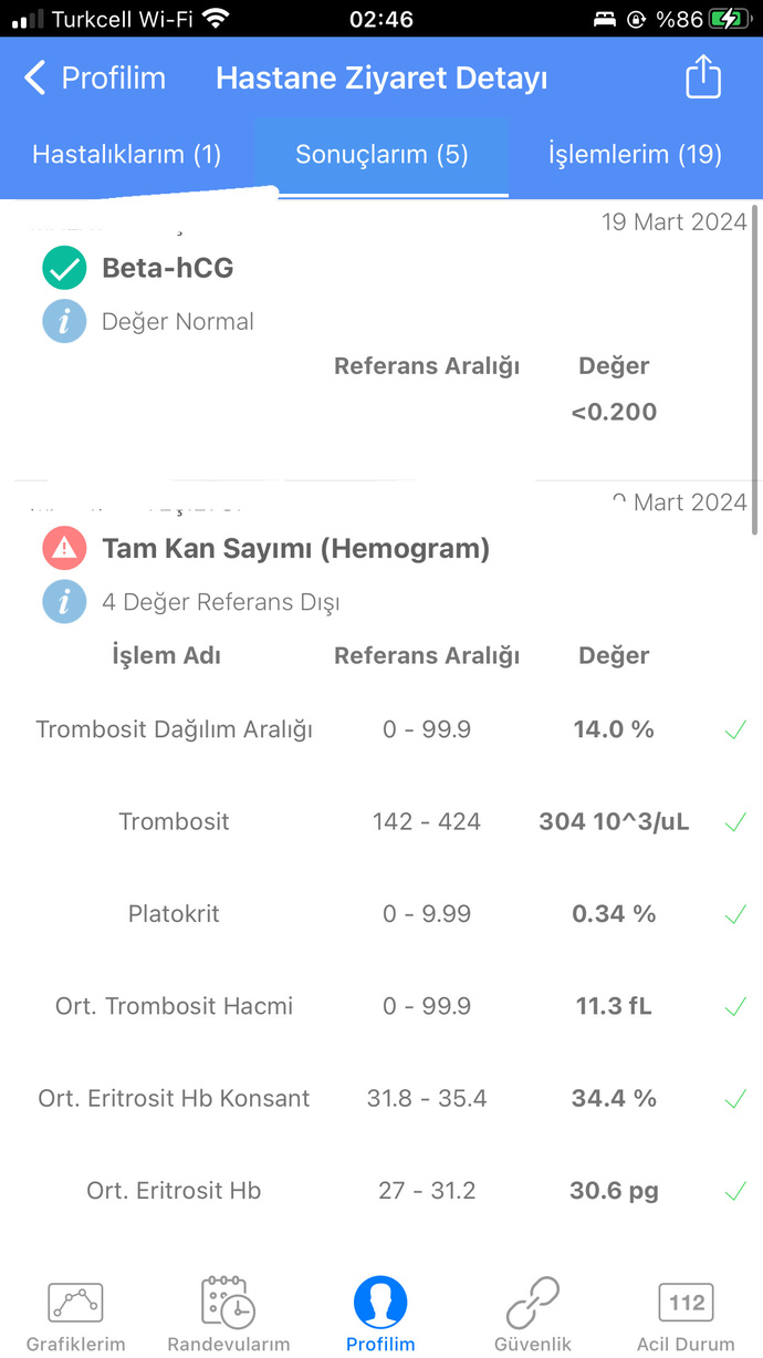 Kan degerlerinden anlayan var mı?