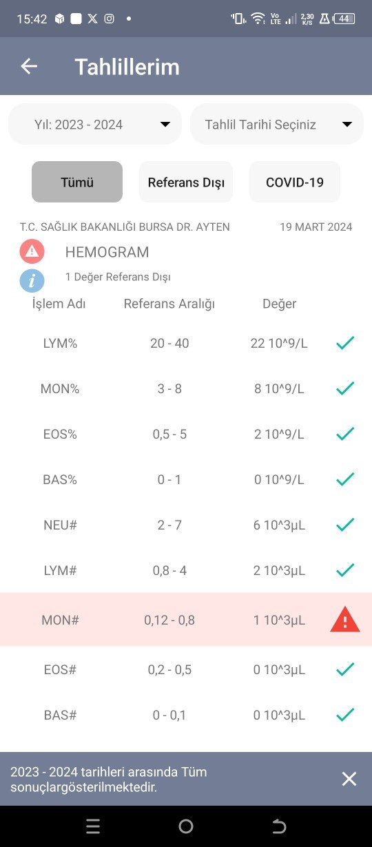 Kanda mono yüksekliği?