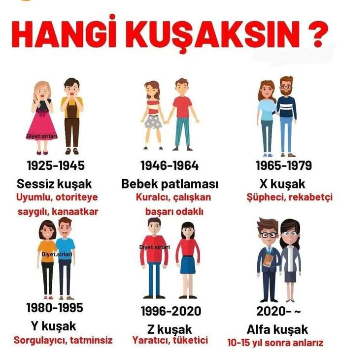 Hangi kuşak seninki?