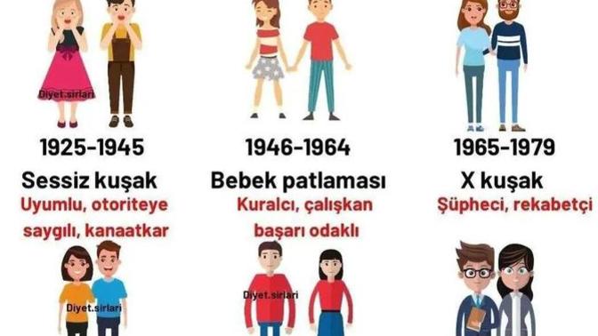 Hangi kuşak seninki?