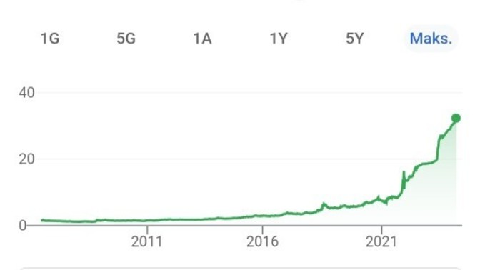 Türkiyenin sonu ne olacak?