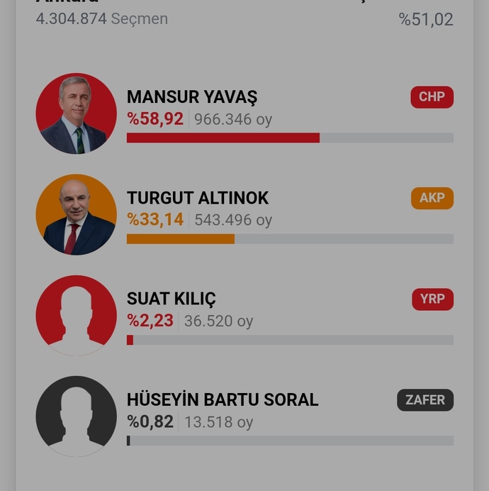 Seçimleri kim kazanacak?