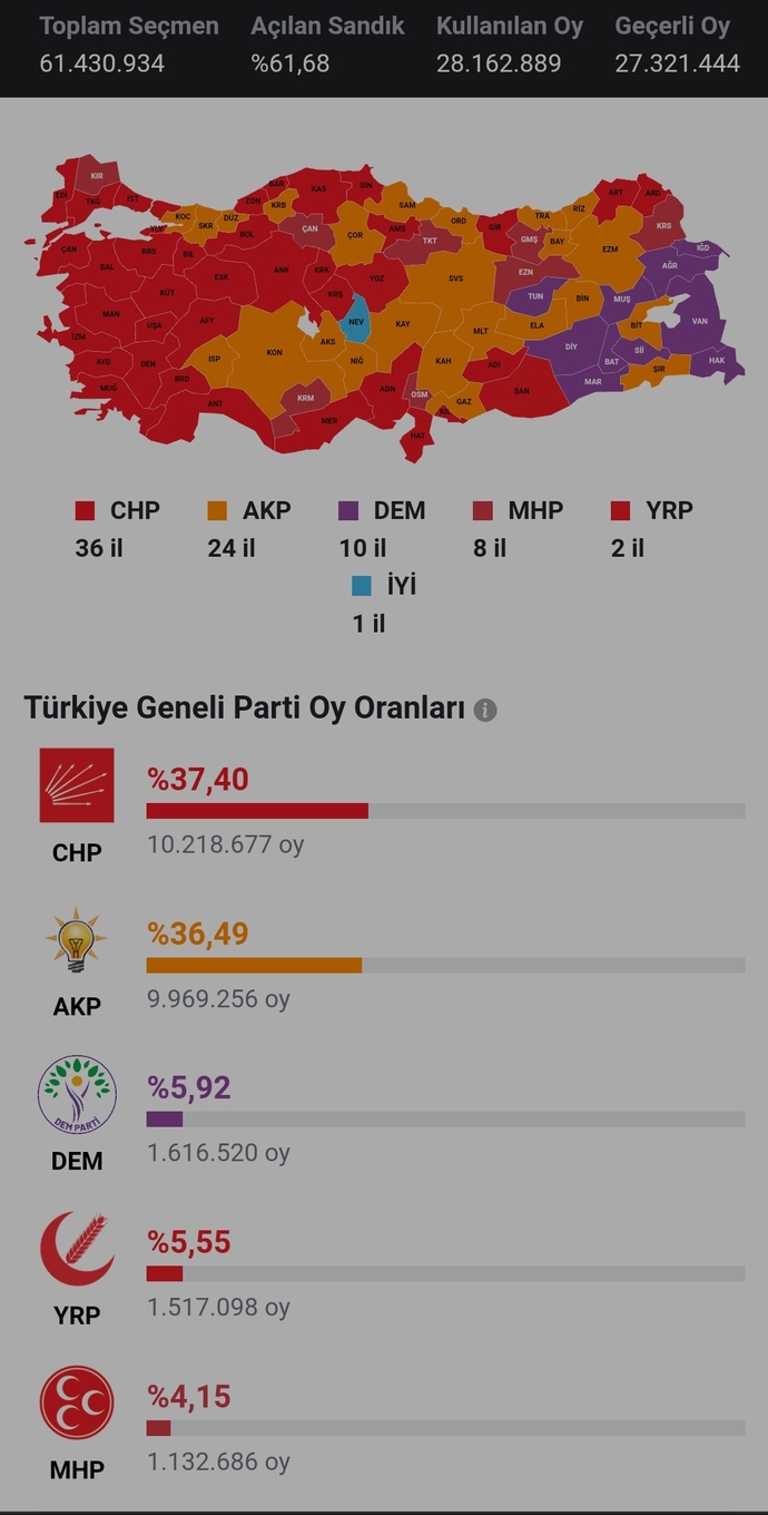 Seçimleri kim kazanacak?