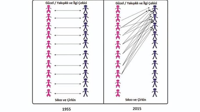 Herkes dış görünüş olarak dengiyle mi olmalı?
